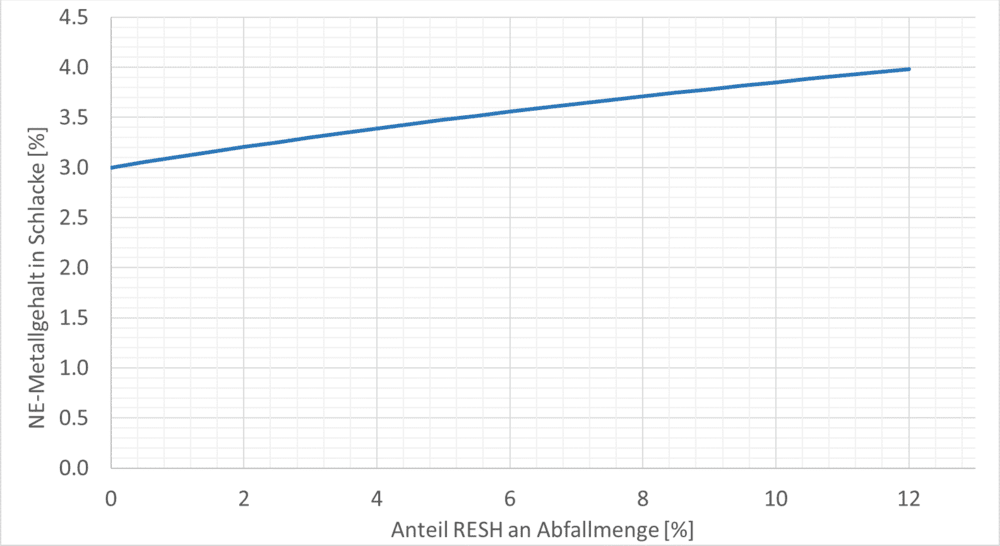 Resh Grafik Excel