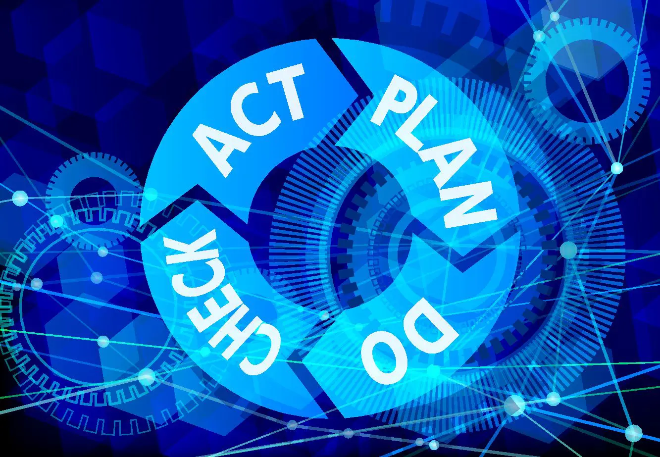 Plan Do Check Act